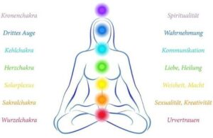 Chakra-Meditations-Kissen Set